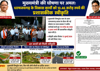 मुख्यमंत्री की घोषणा पर अमल: धरमजयगढ़ के विकास कार्यों को 10.46 करोड़ रुपये की प्रशासनिक स्वीकृति