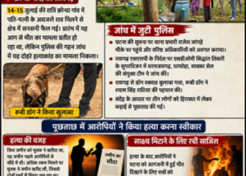 डबल मर्डर की गुत्थी सुलझी: जमीन विवाद में पति-पत्नी की हत्या, साक्ष्य मिटाने के लिए शव जलाए