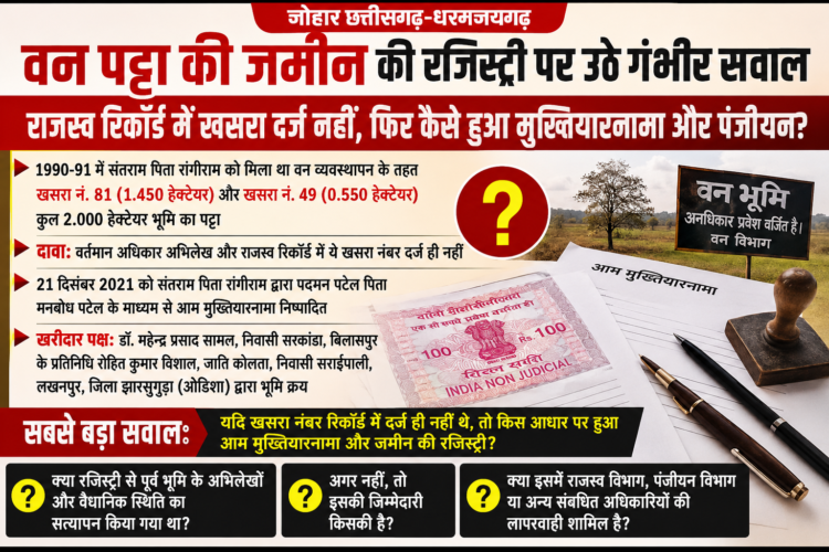 वन पट्टा की जमीन की रजिस्ट्री पर गंभीर और चौंकाने वाले सवाल, राजस्व रिकॉर्ड में खसरा ही दर्ज नहीं फिर कैसे हुआ मुख्तियारनामा और पंजीयन? पूरे सिस्टम की कार्यप्रणाली पर उठी उंगली