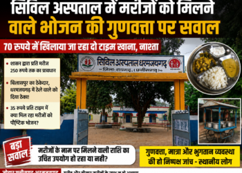 सिविल अस्पताल में मरीजों को मिलने वाले भोजन की गुणवत्ता पर सवाल… 70 रुपये में दो समय का खाना और नाश्ता!… ठेके की व्यवस्था पर उठे गंभीर सवाल, शासन की राशि और मरीजों तक पहुंच रहे भोजन की गुणवत्ता की हो जांच