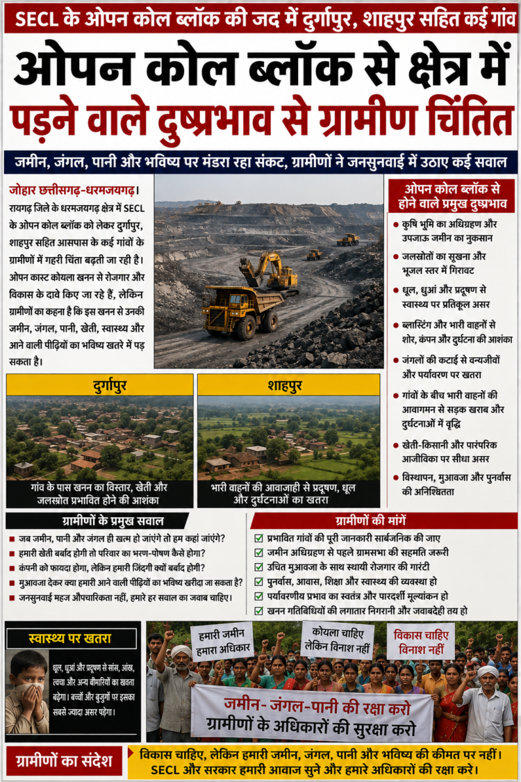 SECL के ओपन कोल ब्लॉक की जद में दुर्गापुर, शाहपुर समेत कई गांव, खनन शुरू होने से पहले ही ग्रामीणों में बढ़ी चिंता… जमीन-जंगल-पानी पर मंडरा रहा खतरा, खेती और ग्रामीणों की आजीविका प्रभावित होने की आशंका, विकास के नाम पर विनाश तो नहीं?