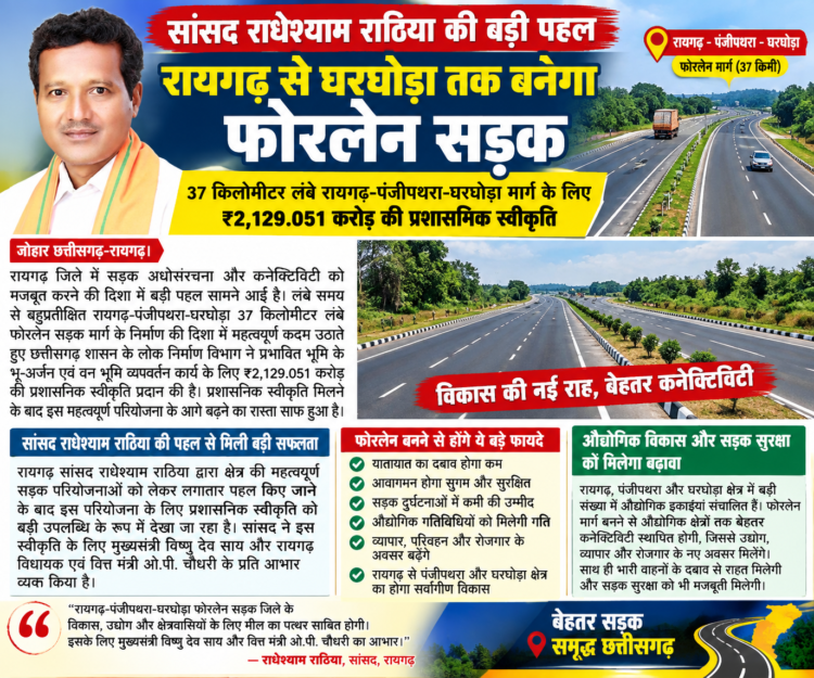 सांसद राधेश्याम राठिया की बड़ी पहल, रायगढ़ से घरघोड़ा तक बनेगा फोरलेन सड़क