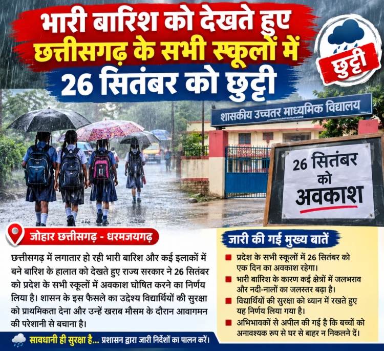 भारी बारिश को देखते हुए छत्तीसगढ़ के सभी स्कूलों में 26 सितंबर को छुट्टी